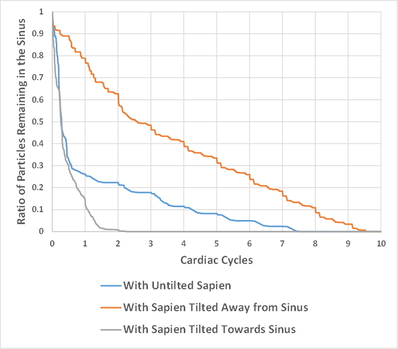 Figure 5: