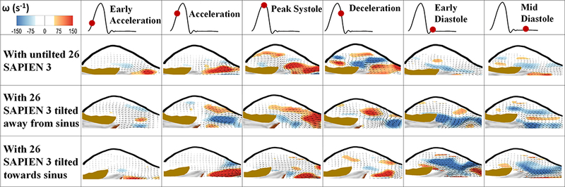 Figure 3: