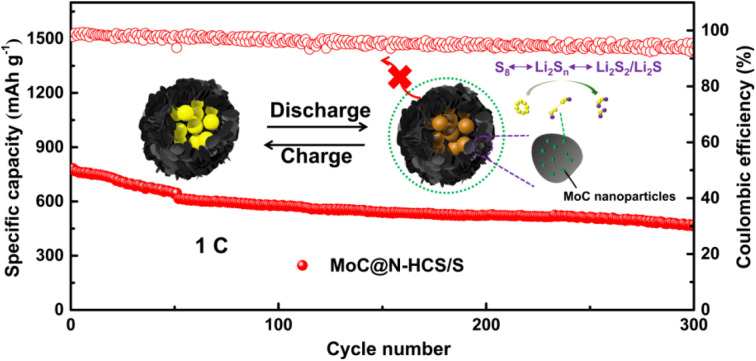 graphic file with name d3ra03167e-ga.jpg