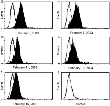 FIG. 3.