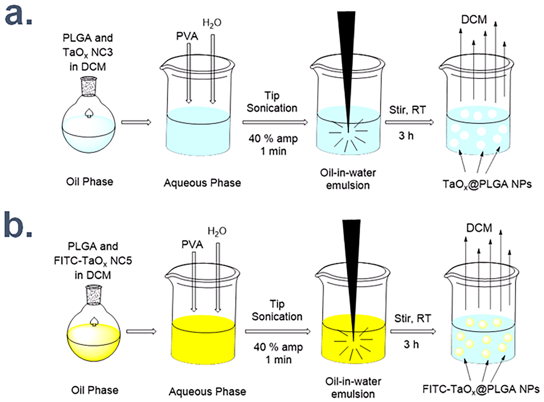 Scheme 2.