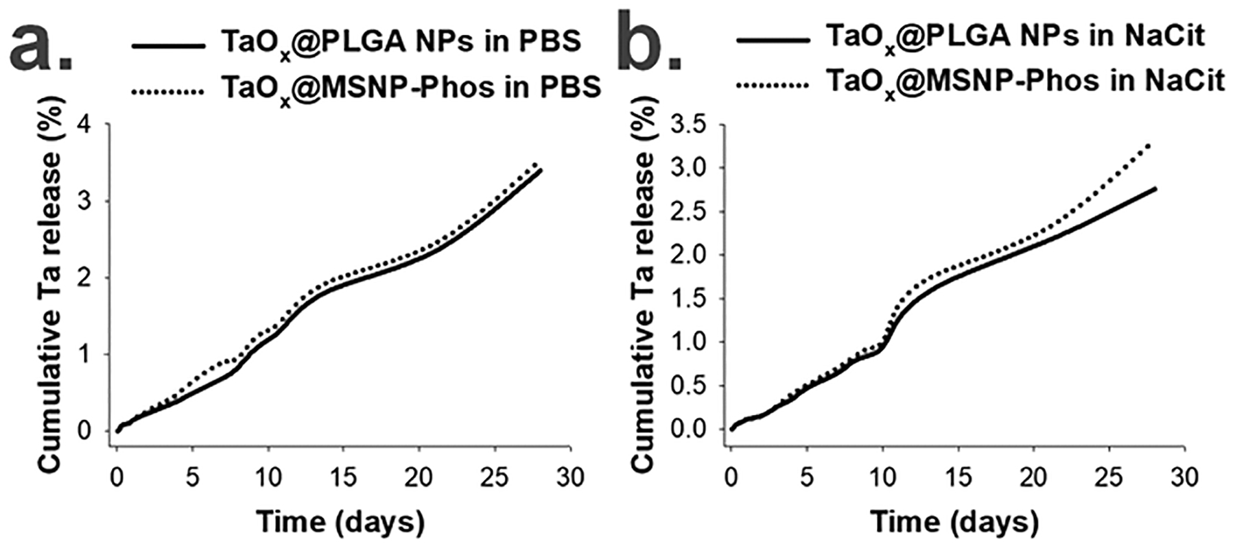 Figure 11.