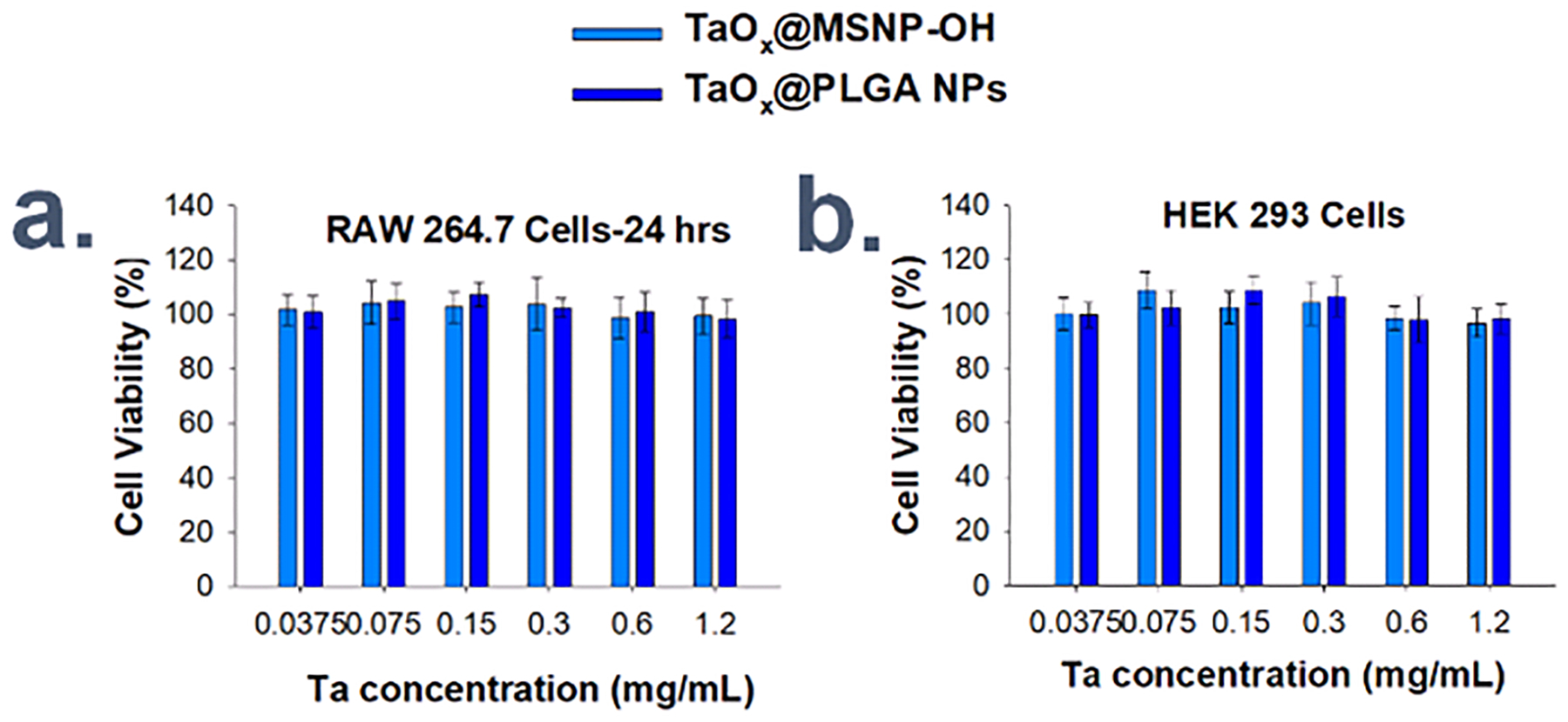 Figure 12.