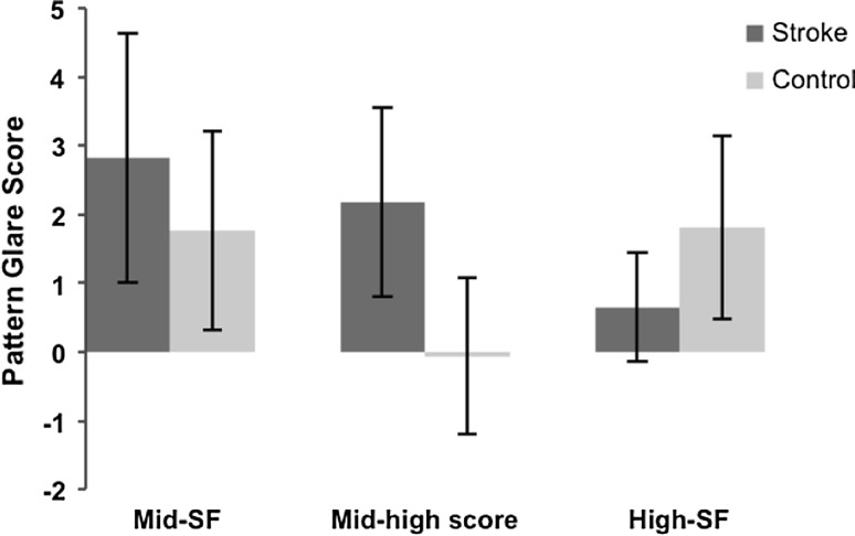 Fig. 4