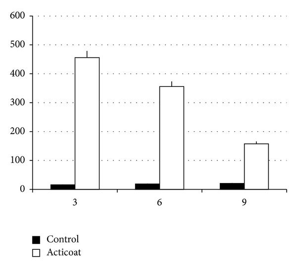 Figure 11