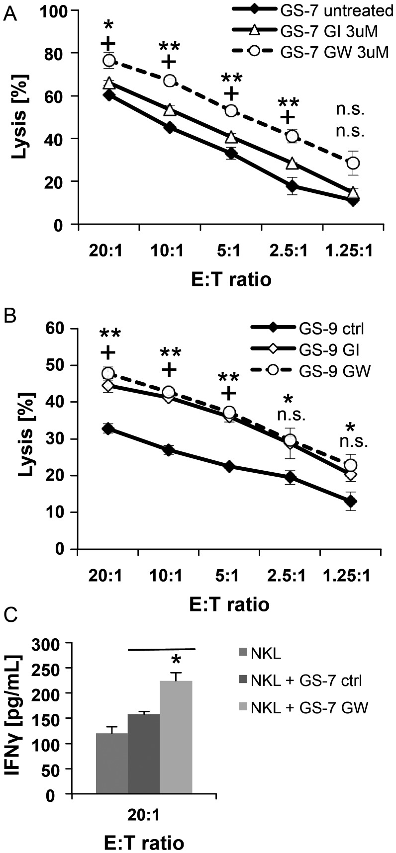 Fig. 6.