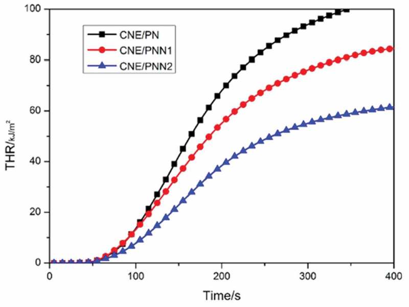 Figure 10.