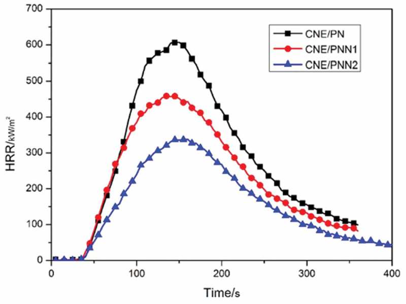 Figure 9.