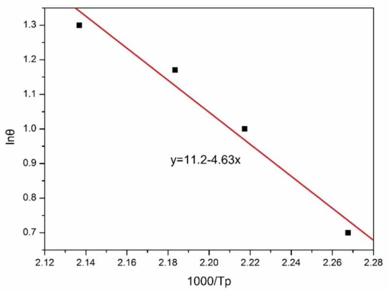 Figure 5.