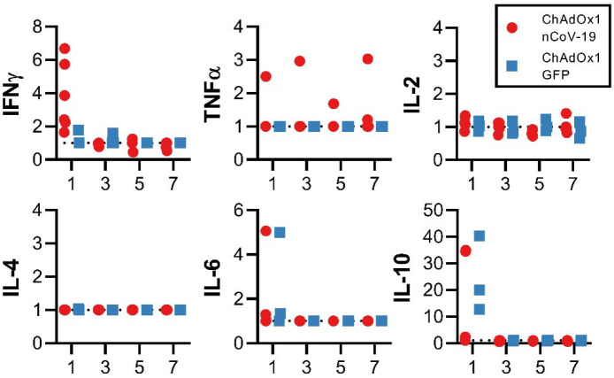 Extended Data Figure 2.