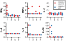 Extended Data Figure 2.
