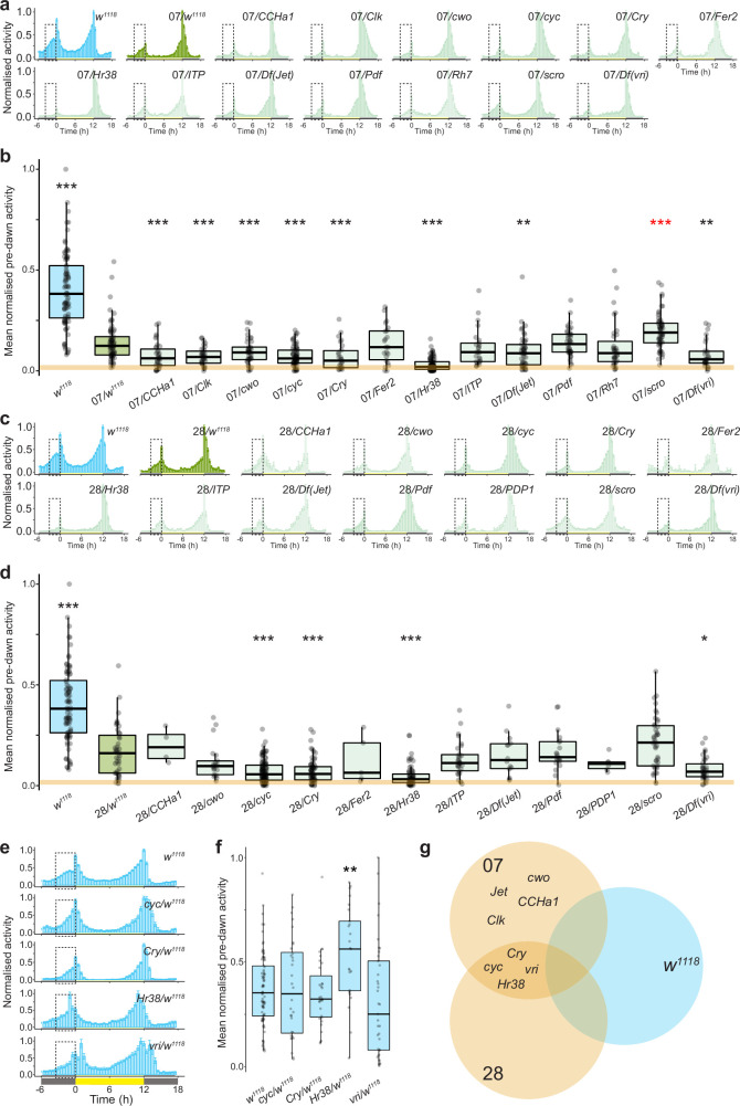 Extended Data Fig. 5