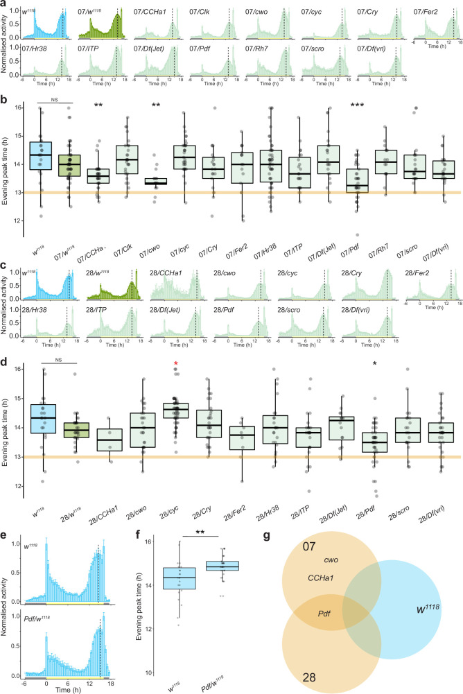 Extended Data Fig. 3