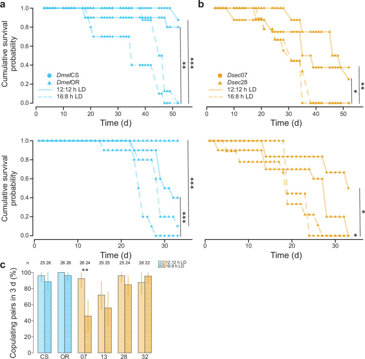 Extended Data Fig. 9