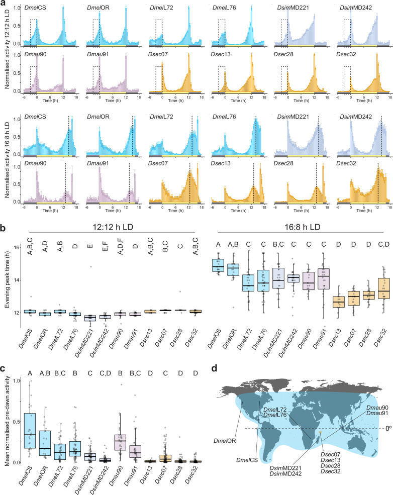 Extended Data Fig. 2