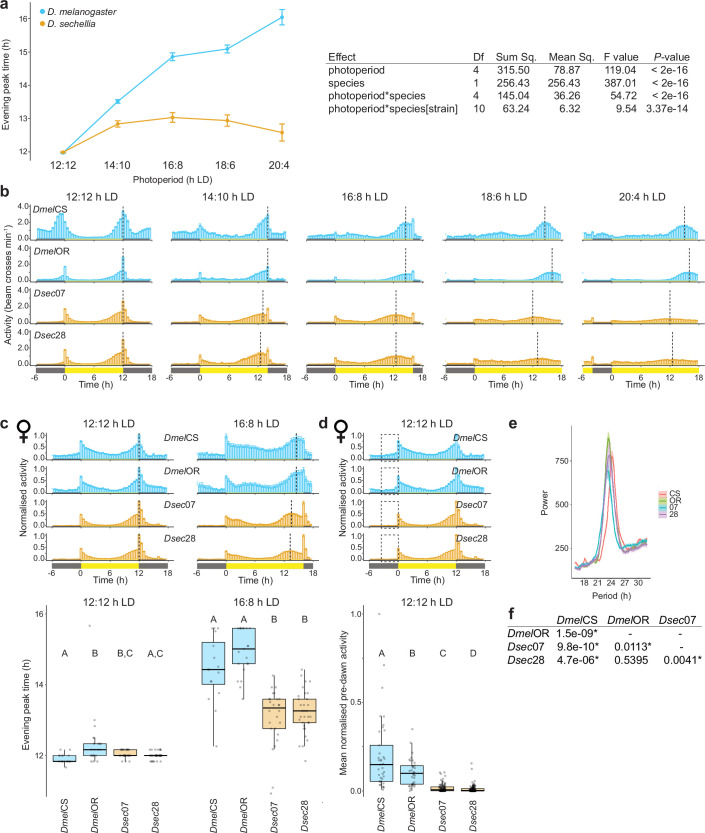 Extended Data Fig. 1