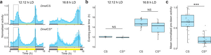 Extended Data Fig. 4