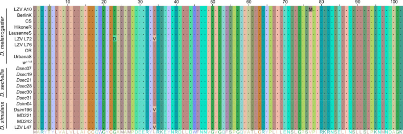 Extended Data Fig. 6