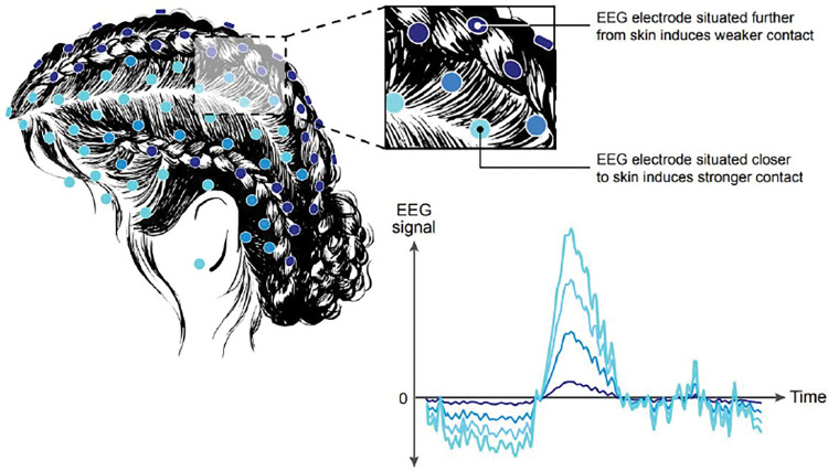 Fig 3