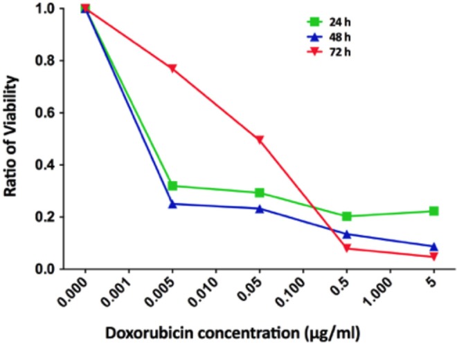 Figure 2.