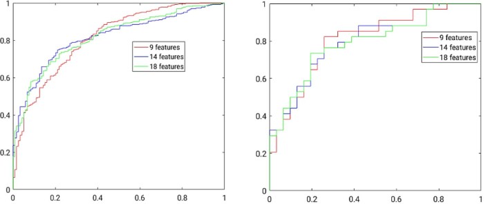 Figure 4