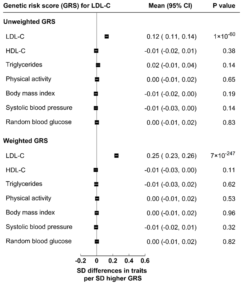 Extended Data Fig. 5