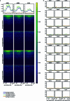 Extended Data Fig. 3