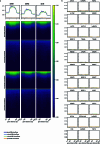 Extended Data Fig. 2