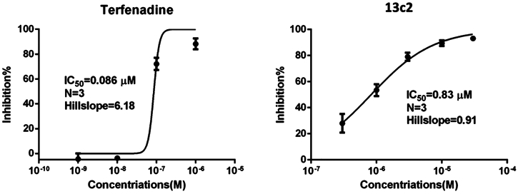 Figure 6.