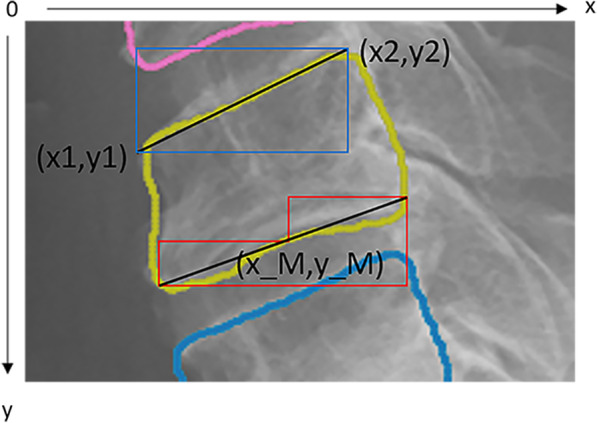 Fig. 5