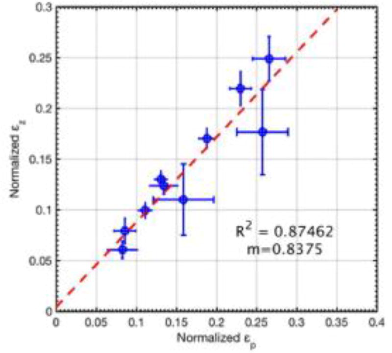 Fig. 9