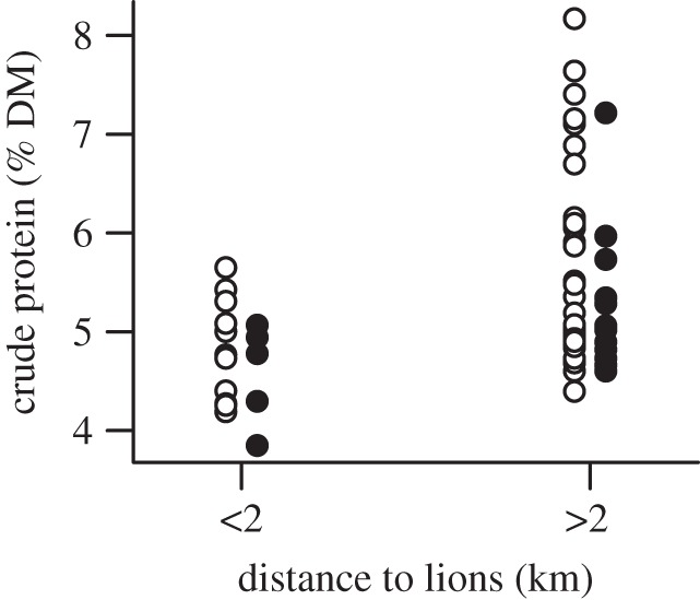 Figure 1.