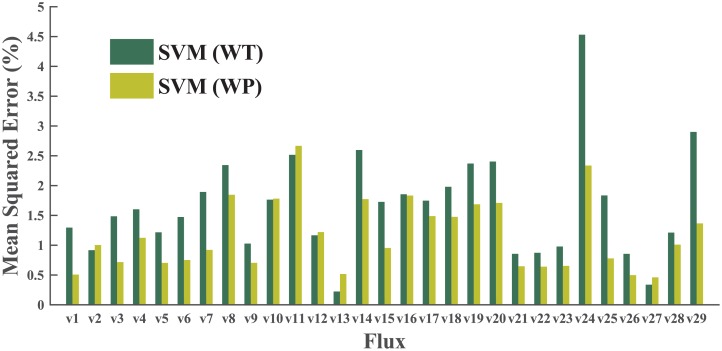 Fig 5