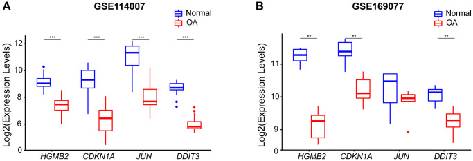 Figure 7