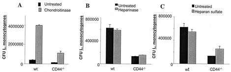 FIG. 9.