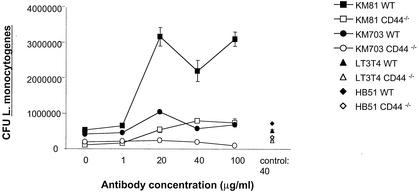 FIG. 8.