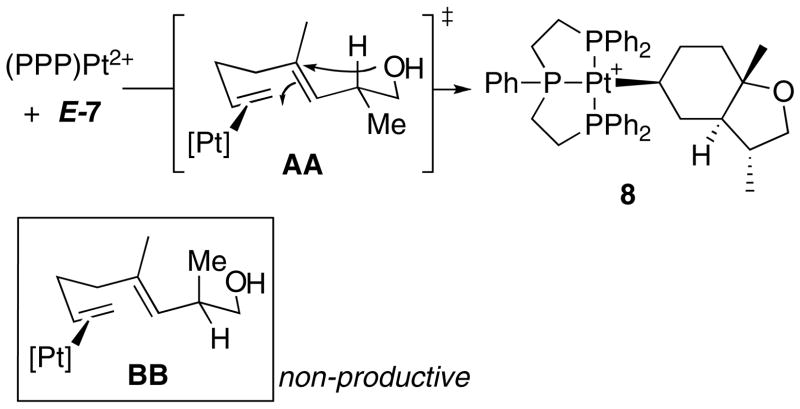 Scheme 4