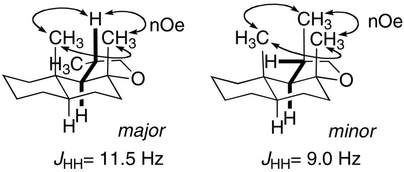 Scheme 7