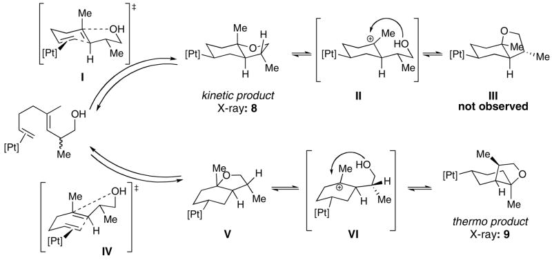 Scheme 9