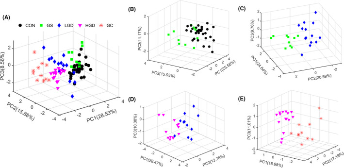 FIGURE 1