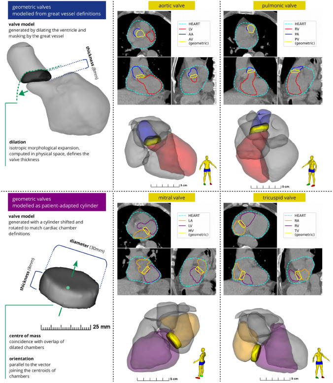 Fig. 4