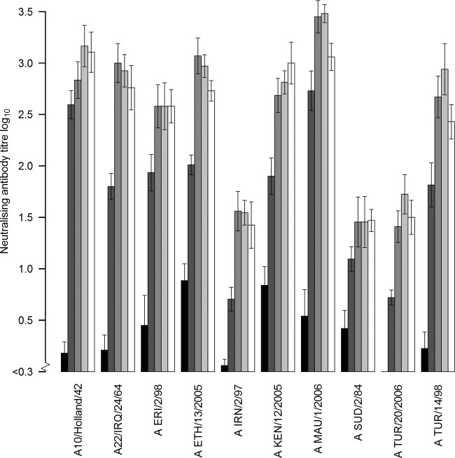 FIG 1