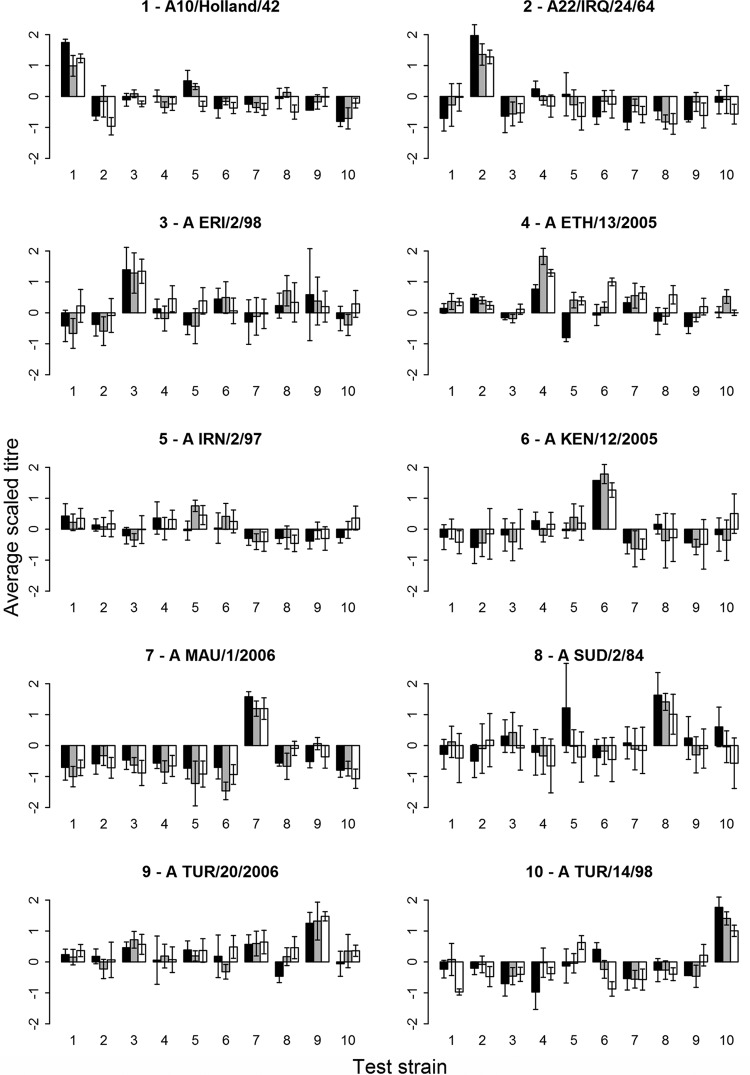 FIG 3