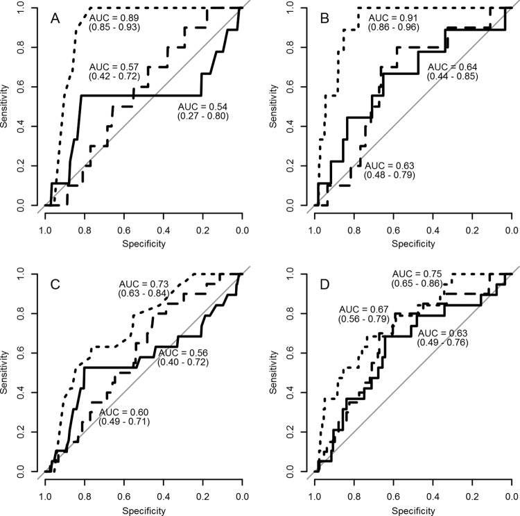 FIG 4