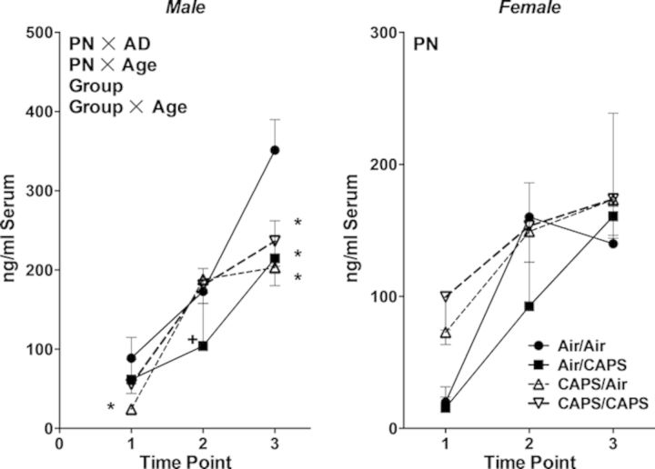 Fig. 6.