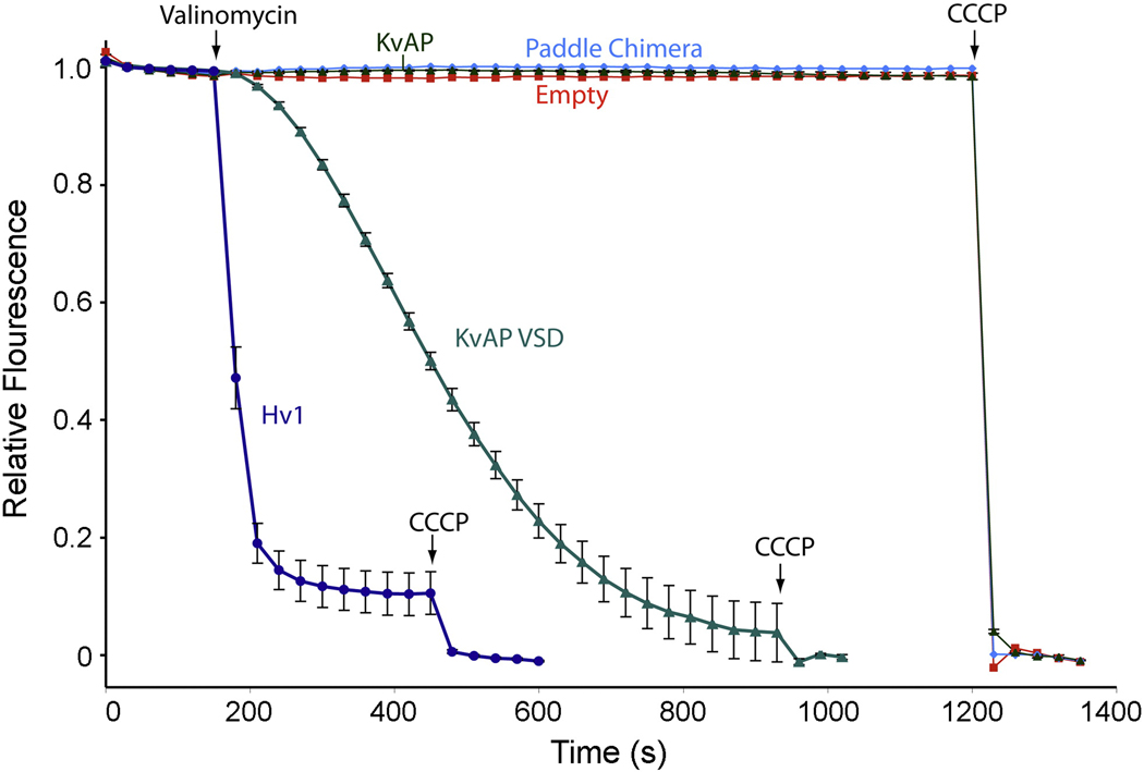 Fig. 4