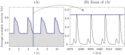 Fig 9