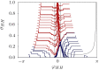 Fig 12