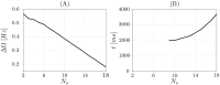 Fig 7