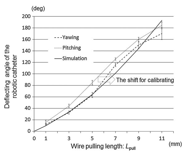 Fig. 8